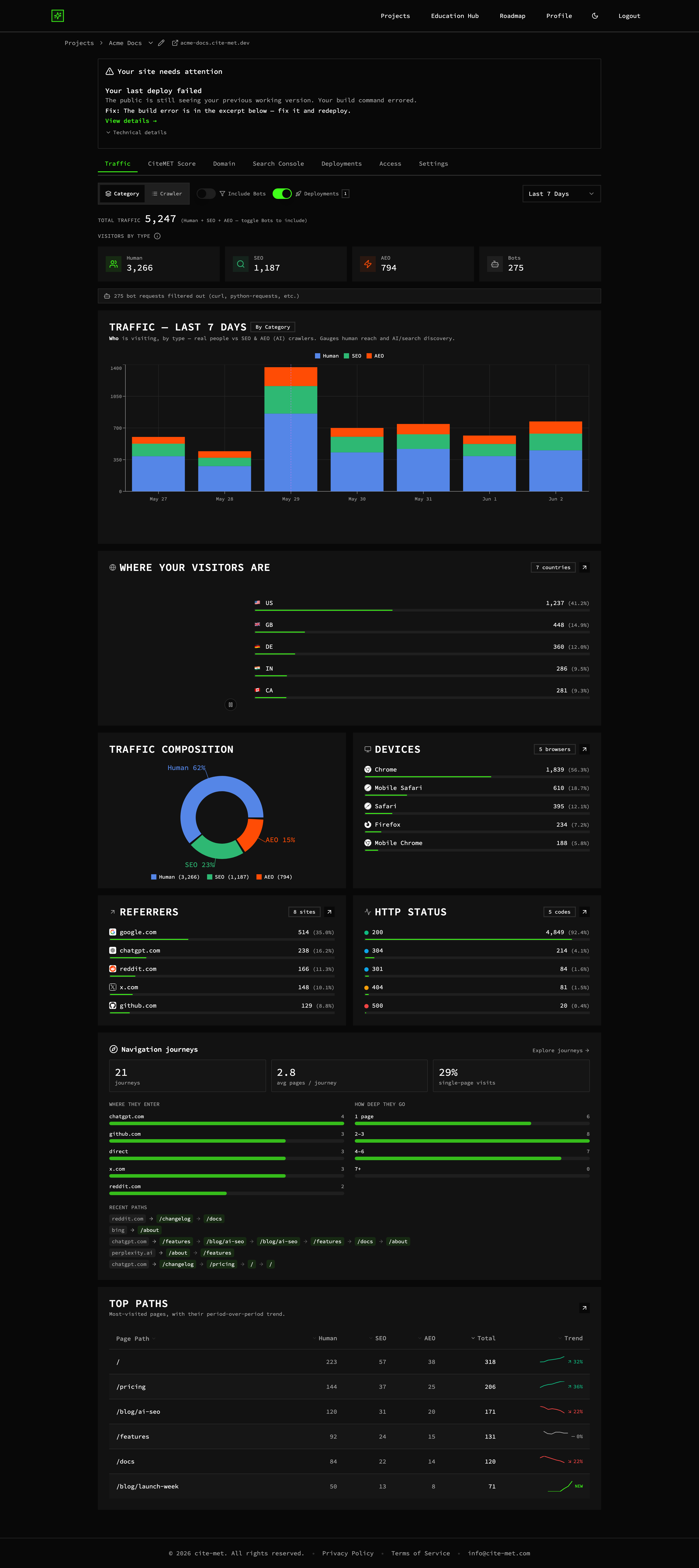 Site Health panel explaining in plain language what needs attention