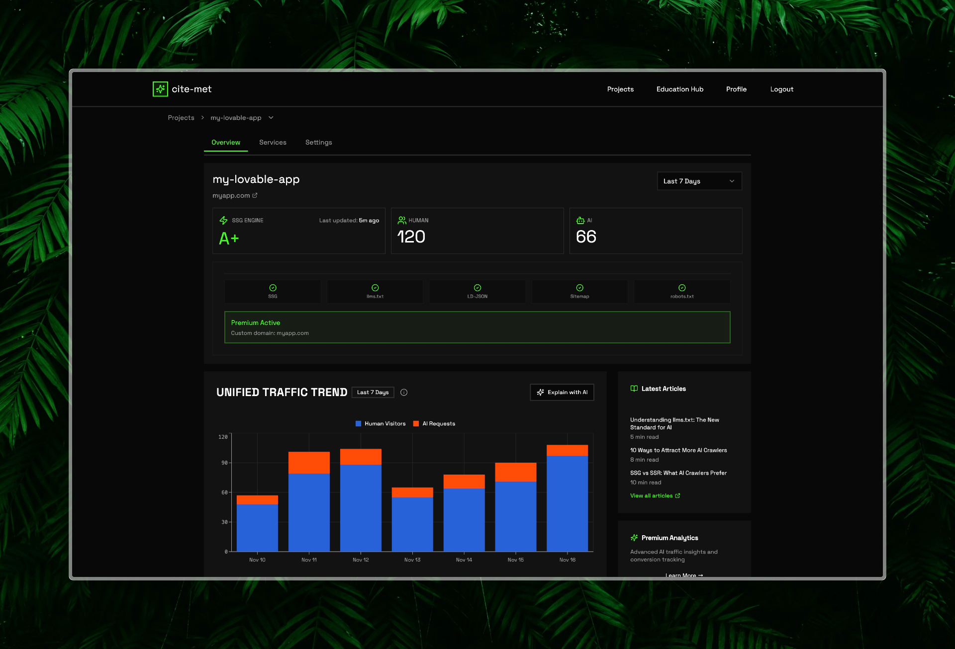 Analytics dashboard showing stacked bar chart with blue bars for human visitors and orange bars for AI crawler requests over time