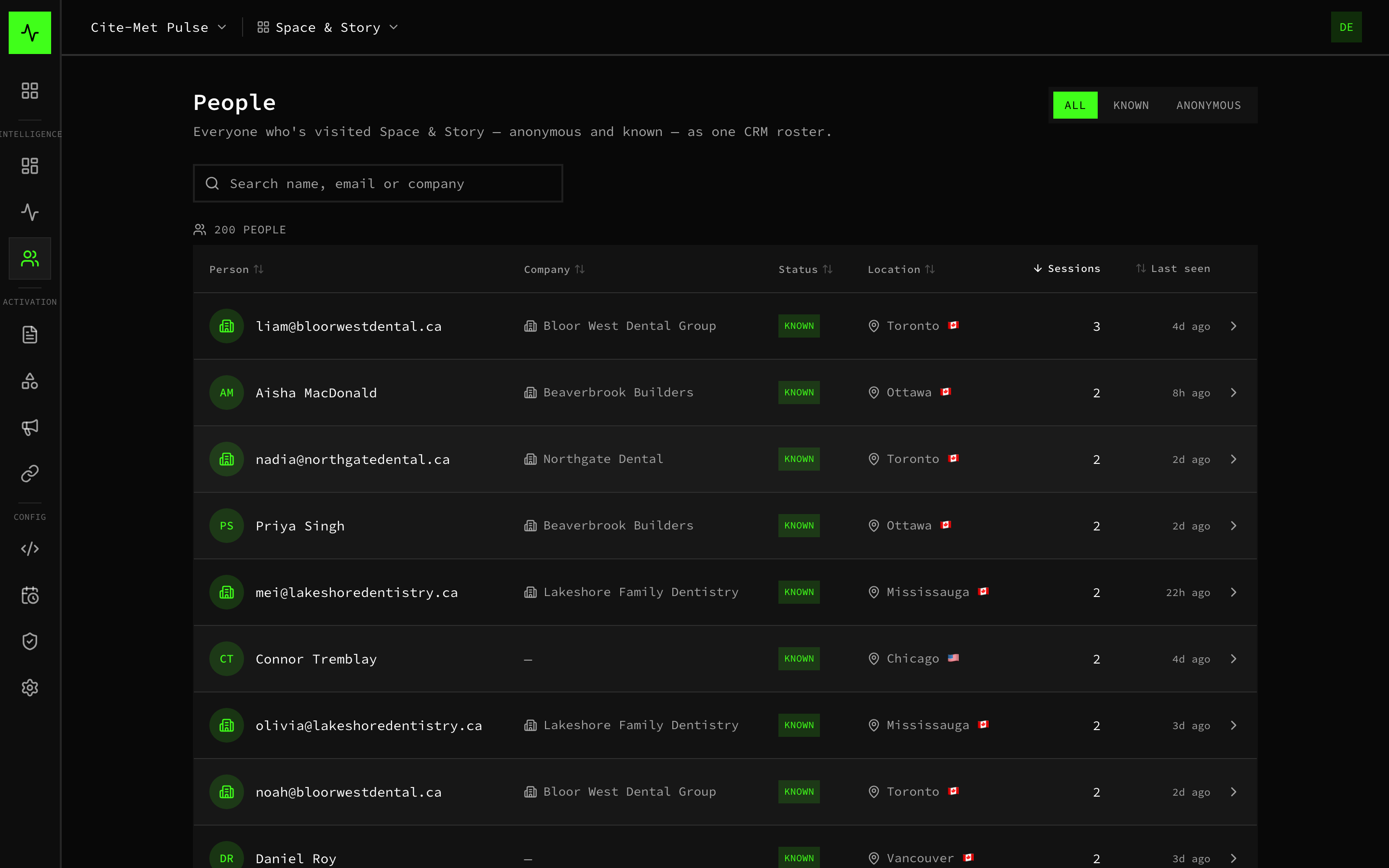 People roster showing every website visitor resolved to a company and person as a lead list