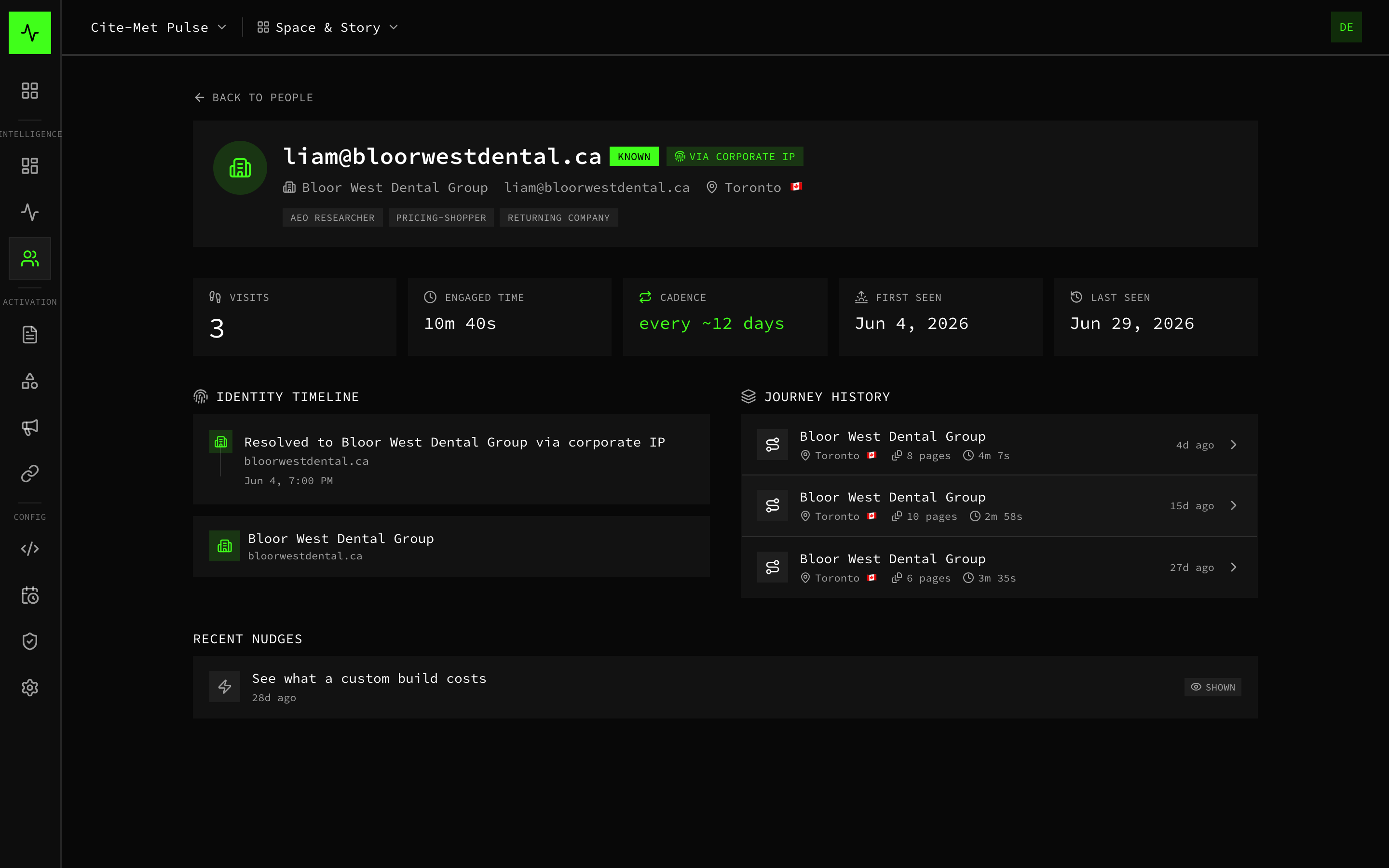 Person profile showing identity, visit cadence, behavior tags, and full page-by-page journey history